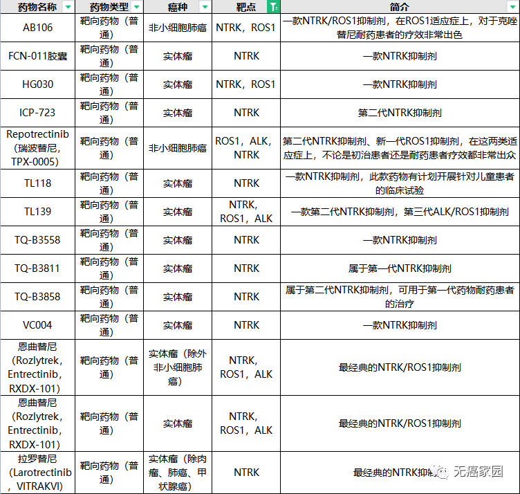 靶向药临床试验