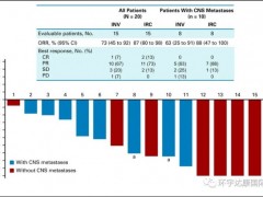 2022年4月13日广谱抗癌药硫酸拉罗替尼胶囊(larotrectinib、维泰凯)在中国获批上市,肿瘤患者依然有机会免费接受治疗