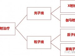 质子重离子治疗肿瘤原理,质子重离子治疗肿瘤效果怎么样