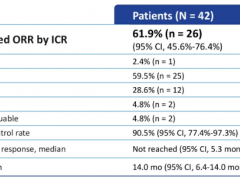 速递|FDA授予Enhertu(DS-8201,Fam-trastuzumab deruxtecan-nxki)治疗HER2突变的非小细胞肺癌优先审查资格