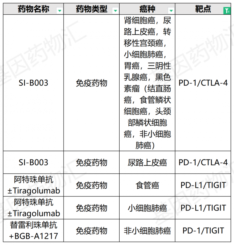 PD-1临床试验