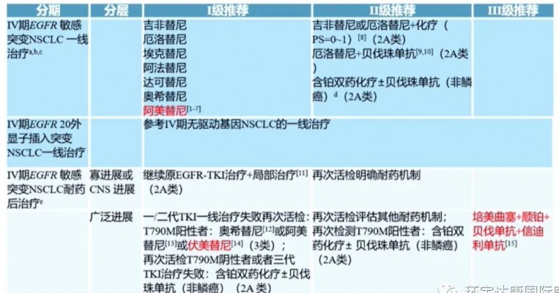 Ⅳ期驱动基因阳性非小细胞肺癌的治疗方案