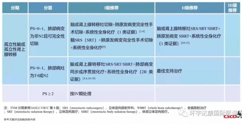 Ⅳ期孤立性转移非小细胞肺癌孤立脑或肾上腺治疗