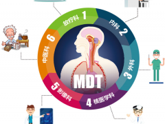 肿瘤多学科会诊,肿瘤mdt多学科会诊,肿瘤多学科联合会诊