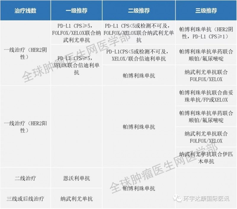 胃癌免疫治疗指南