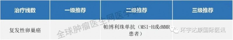 卵巢癌免疫治疗指南