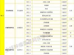 2022版癌症肿瘤csco免疫治疗指南更新,免疫检查点抑制剂指南更新囊括了18种癌症(患者版)