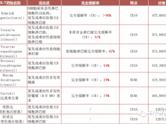 细胞免疫治疗,四大新型癌症肿瘤细胞免疫疗法CAR-T、TILs、TCR-T、CAR-NK向实体瘤宣战