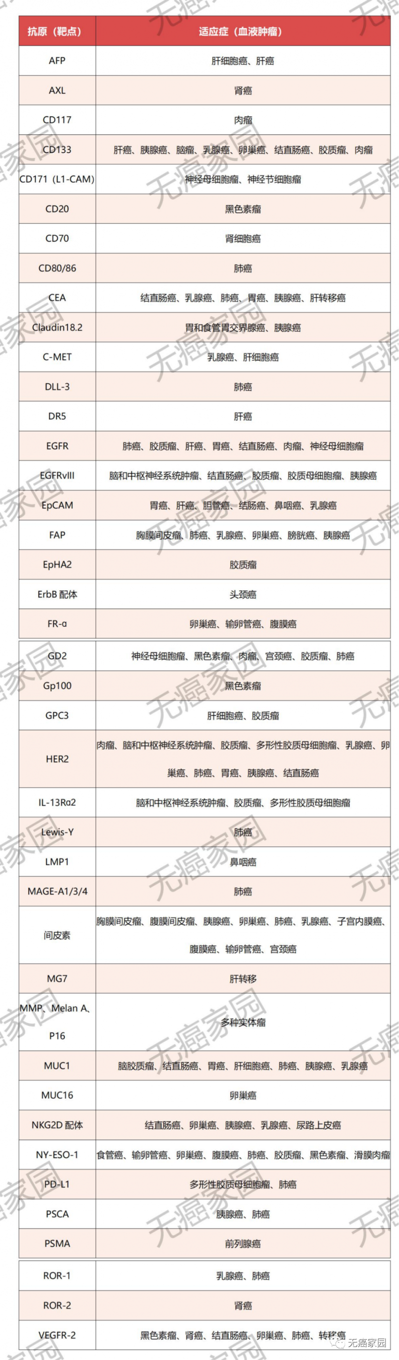 靶向更多靶点的CAR-T细胞免疫疗法