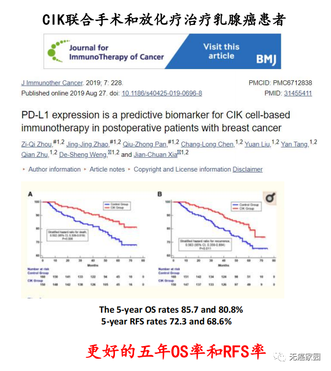 CIK细胞疗法治疗乳腺癌的数据