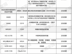 细胞免疫联合治疗让癌症肿瘤患者带瘤生存变成了现实