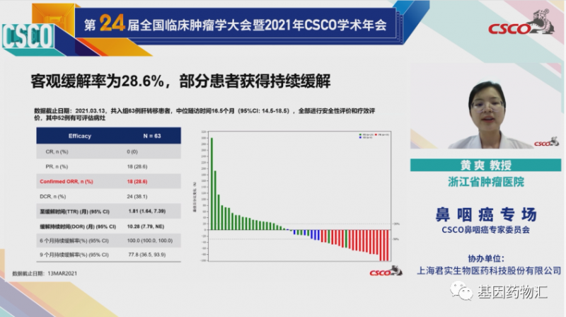 浙江省肿瘤医院黄爽教授讲派安普利单抗治疗肝转移的效果