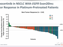 非小细胞肺癌EGFR20外显子插入突变(EGFR ex20ins)的患者无进展生存期可以多延长半年