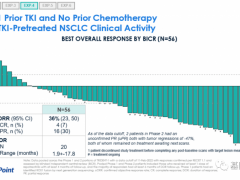 速递|TPX-0005(瑞波替尼、Repotrectinib)再获FDA授予突破性疗法称号,用于治疗ROS1阳性的转移性非小细胞肺癌