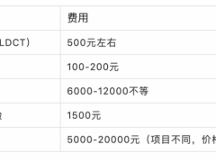 肺癌需要花费多少钱,肺癌的治疗费用总共大概多少