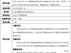 针对实体瘤的Fascin蛋白抑制剂DC05F01(NP-G2-044)临床试验招募正在进行中