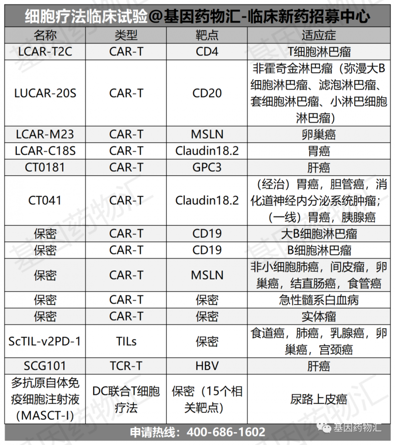 car-t临床试验