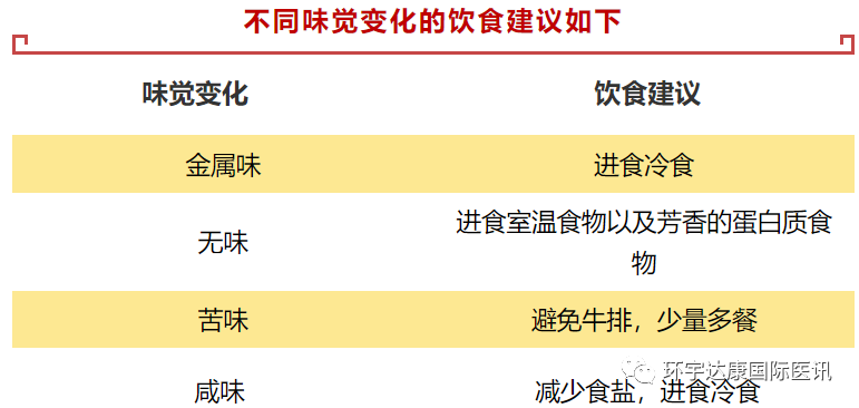 肿瘤患者不同味觉变化的饮食建议