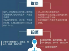 肿瘤影像检查技术、方法有哪些,CT、MRI、B超、PETCT、X光有什么区别、哪个好