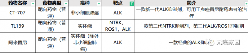 肺癌ALK靶向药临床试验