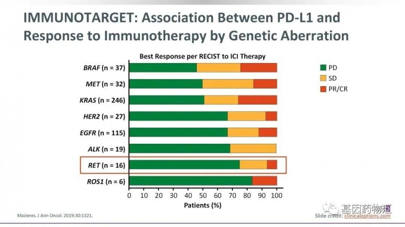 IMMUNOTARGET试验