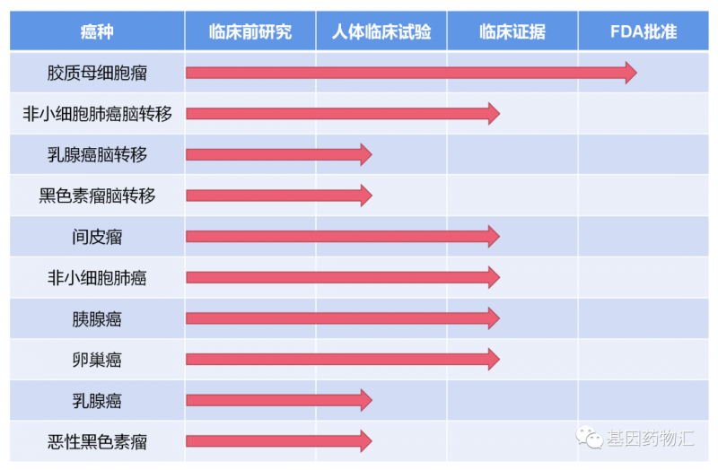 电场疗法适应症