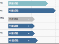 加科思药业在2022年ASCO大会上公布其自己研发的KRAS G12C抑制剂JAB-21822的I期临床试验数据