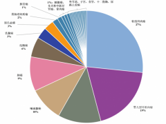 "钻石"NTRK基因突变靶向药拉罗替尼(Larotrectinib、Vitrakvi、 维泰凯)势头强劲,4年生存率达64%