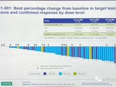 2022年ASC0大会,十大肺癌靶向治疗和免疫治疗新进展、新消息、新信息