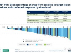 非小细胞肺癌EGFR酪氨酸激酶抑制剂CLN-081生存期再迎新突破,持续缓解最长超过21个月