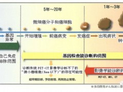 癌症肿瘤是怎么形成的,为什么会得肿瘤,得肿瘤的原因有哪些,如何预防肿瘤