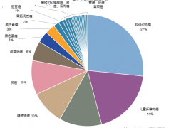 广谱抗癌药拉罗替尼(Larotrectinib、Vitrakvi/维泰凯/维特拉克)治疗后64%的患者生存期超过4年