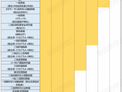 国产PD-1抑制剂信迪利单抗(Sintilimab、达伯舒、Tyvyt)用于一线治疗非小细胞肺癌向帕博利珠单抗发起挑战