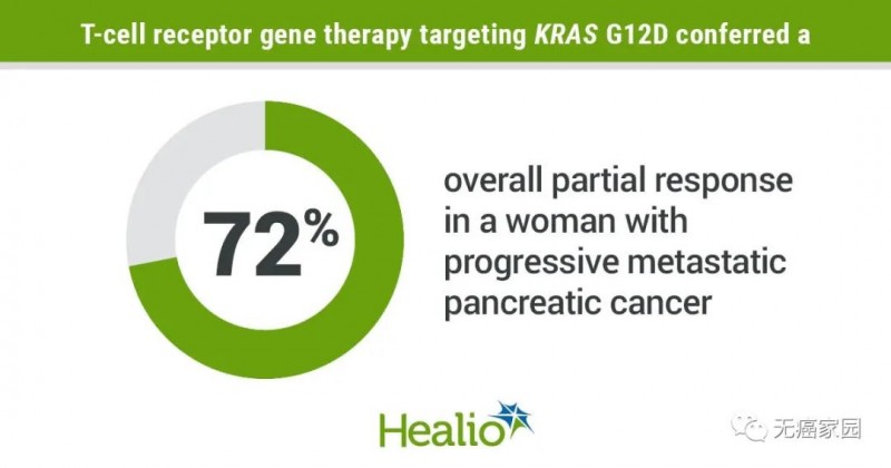 KRAS TCR-T细胞疗法治疗胰腺癌的数据