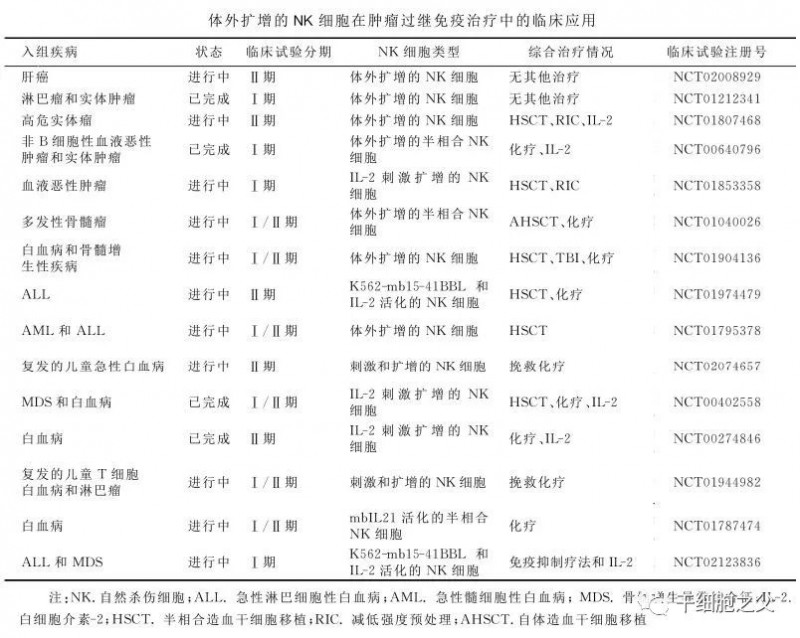 NK细胞疗法的临床应用