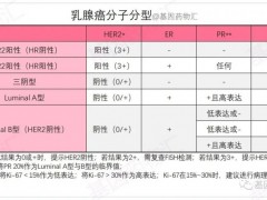 三阴性乳腺癌靶向治疗,一部分三阴性乳腺癌也能用HER2靶向药物了