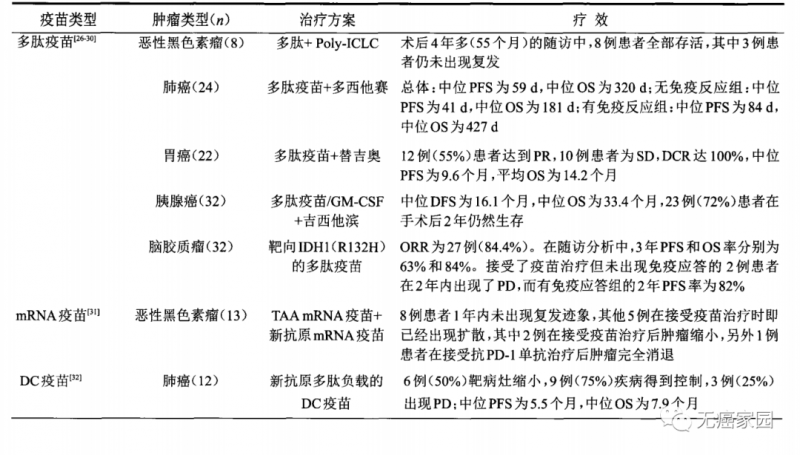 新抗原肿瘤疫苗临床研究