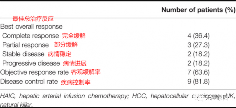 NK细胞疗法治疗肝癌的数据