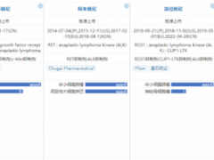 两款肺癌ALK抑制剂布格替尼(安伯瑞、Brigatinib、布加替尼)和洛拉替尼(劳拉替尼)在国内上市,更多的ALK靶向药物还在路上