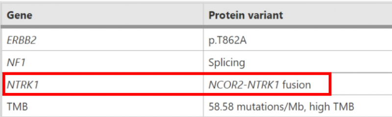 NCOR2-NTRK1融合