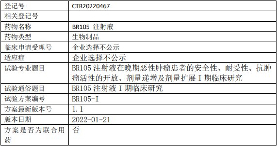 BR105临床试验