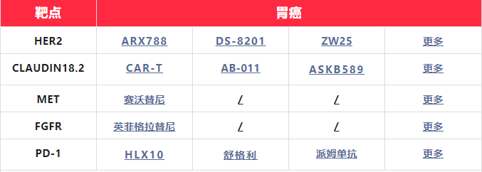 胃癌临床试验