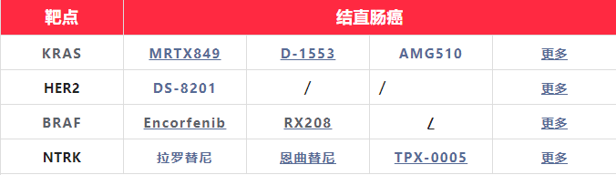 结直肠癌临床试验