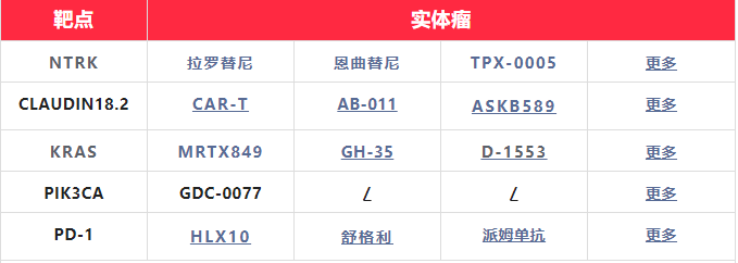 实体瘤临床试验