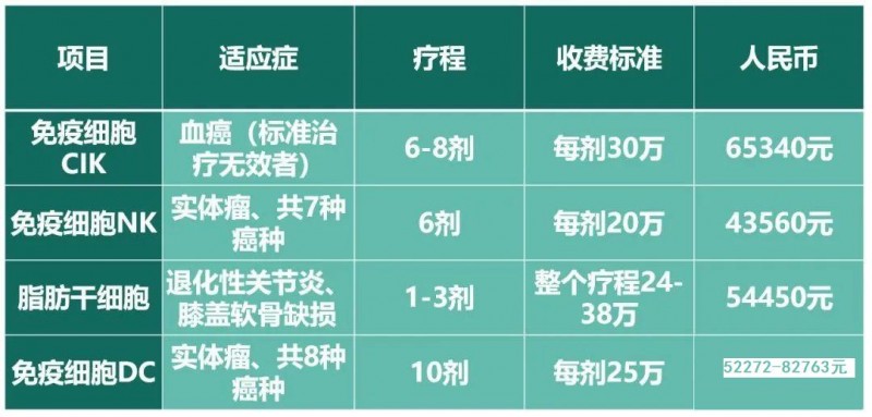 台湾细胞免疫治疗费用