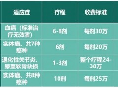 台湾细胞免疫治疗,台湾已核准四家医院进行自体免疫细胞治疗,大陆患者还要多久才能用上