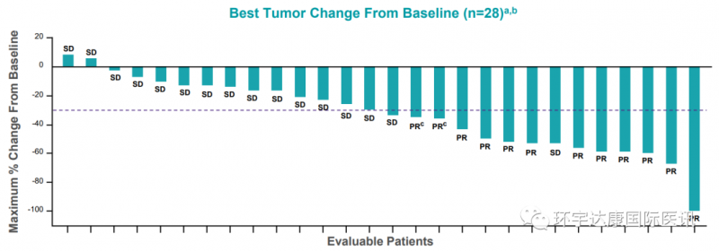 MRTX849联合西妥昔单抗治疗KRAS突变的结直肠癌的数据