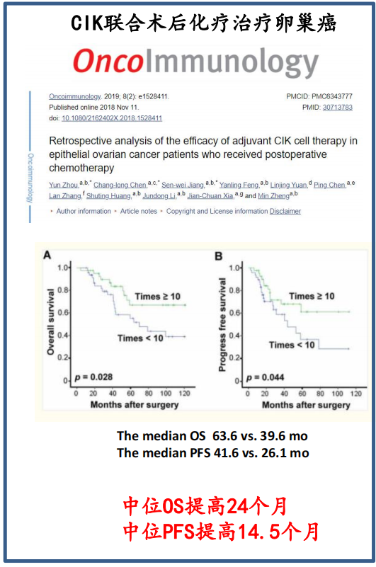 CIK细胞疗法联合化疗治疗卵巢癌的数据