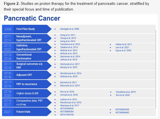 质子治疗胰腺癌的研究
