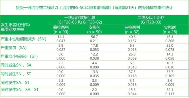 曲拉西利3项研究的事后分析数据